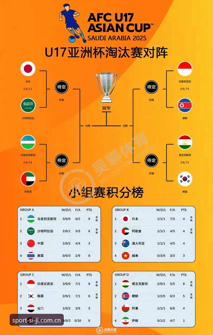 U17世界杯抽签揭晓：中国足球3大突破性看点与观赛指南